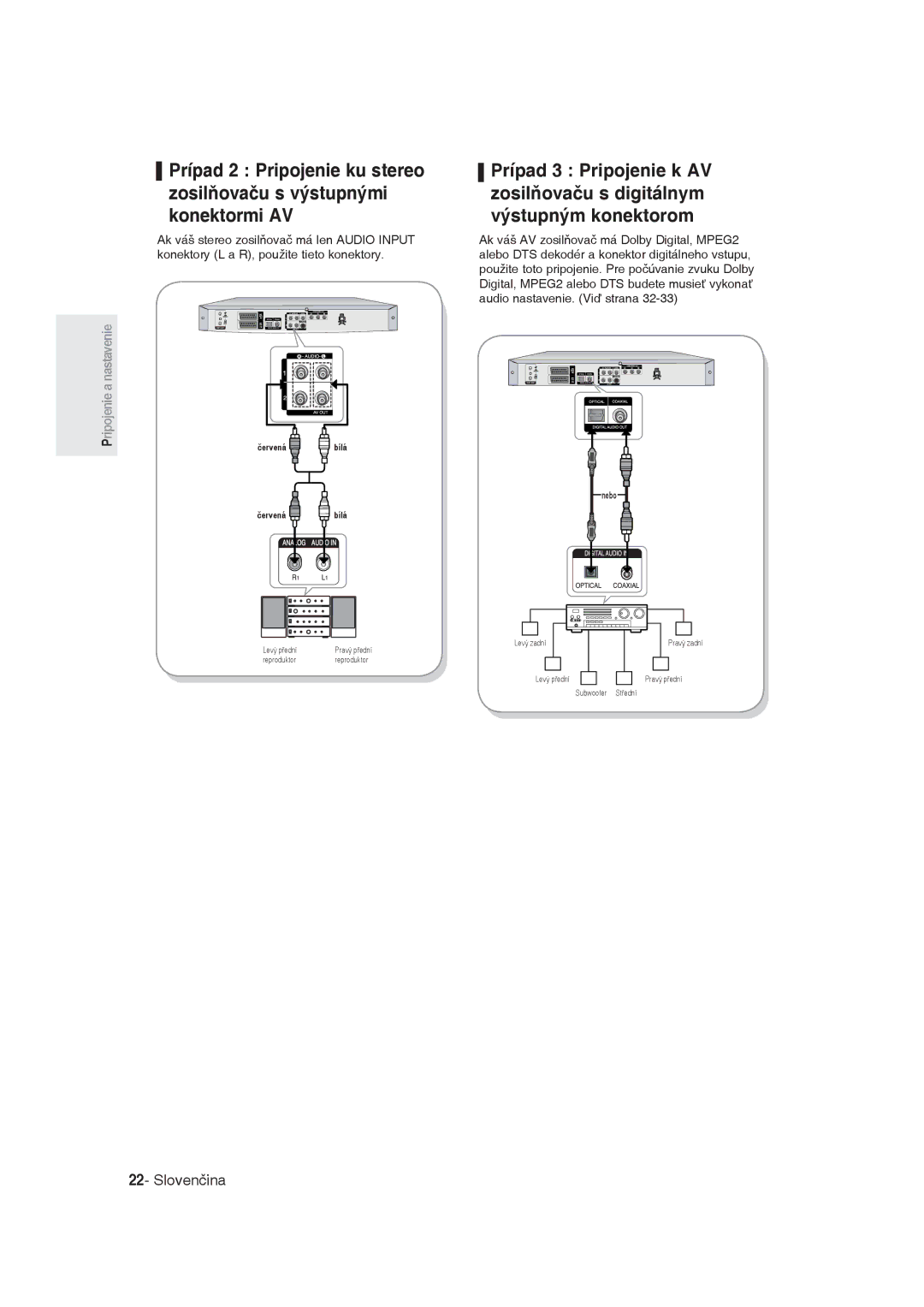 Samsung DVD-R129/EUR, DVD-R129/XEH manual Červená bílá 