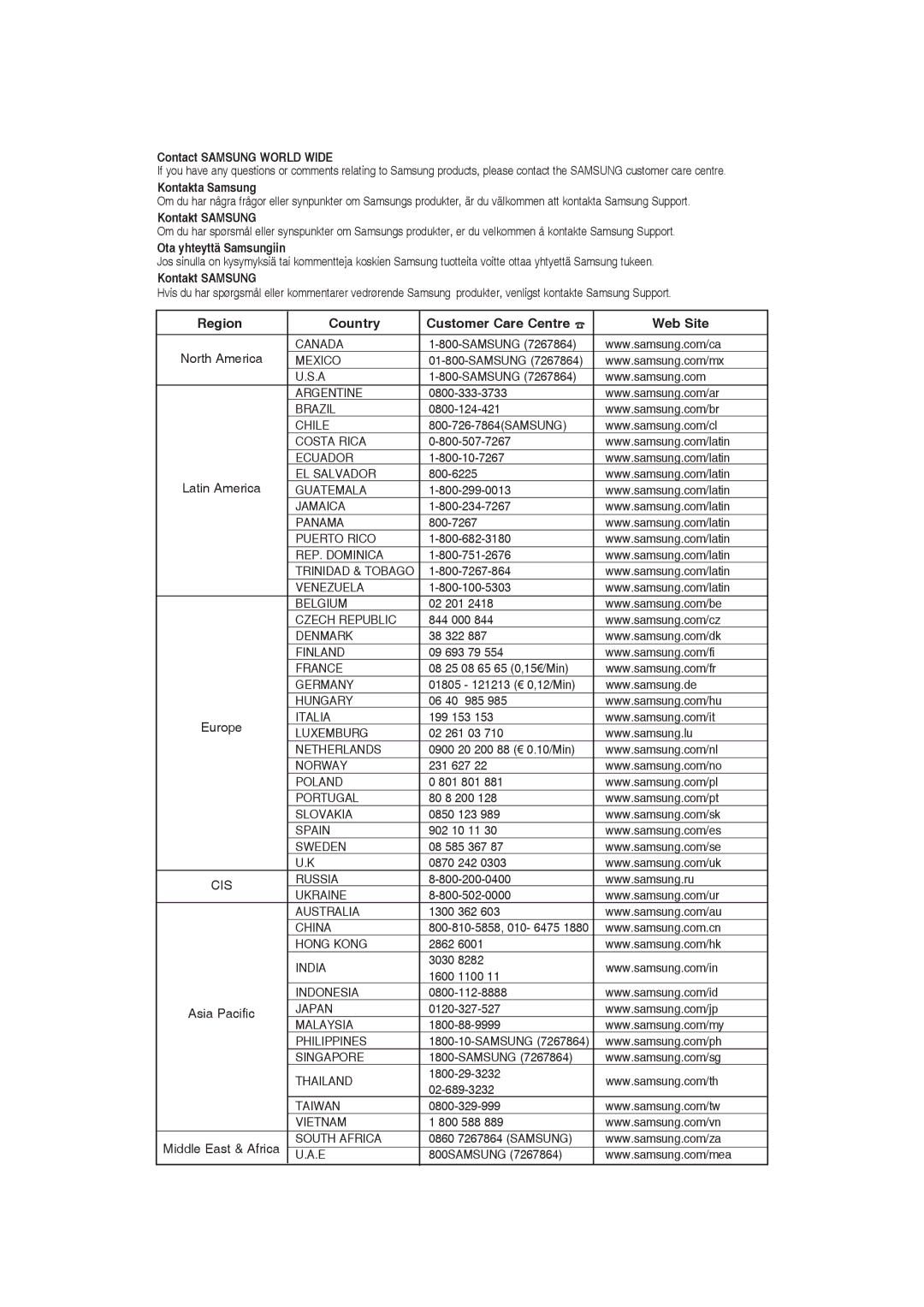 Samsung DVD-R129/XEE manual Region Country Customer Care Centre Web Site, Samsung 