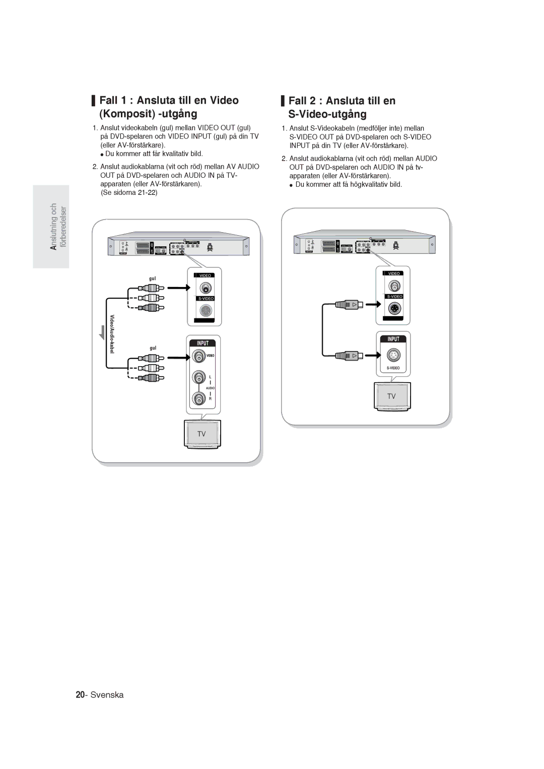 Samsung DVD-R129/XEE manual Fall 1 Ansluta till en Video Komposit -utgång, Fall 2 Ansluta till en Video-utgång 