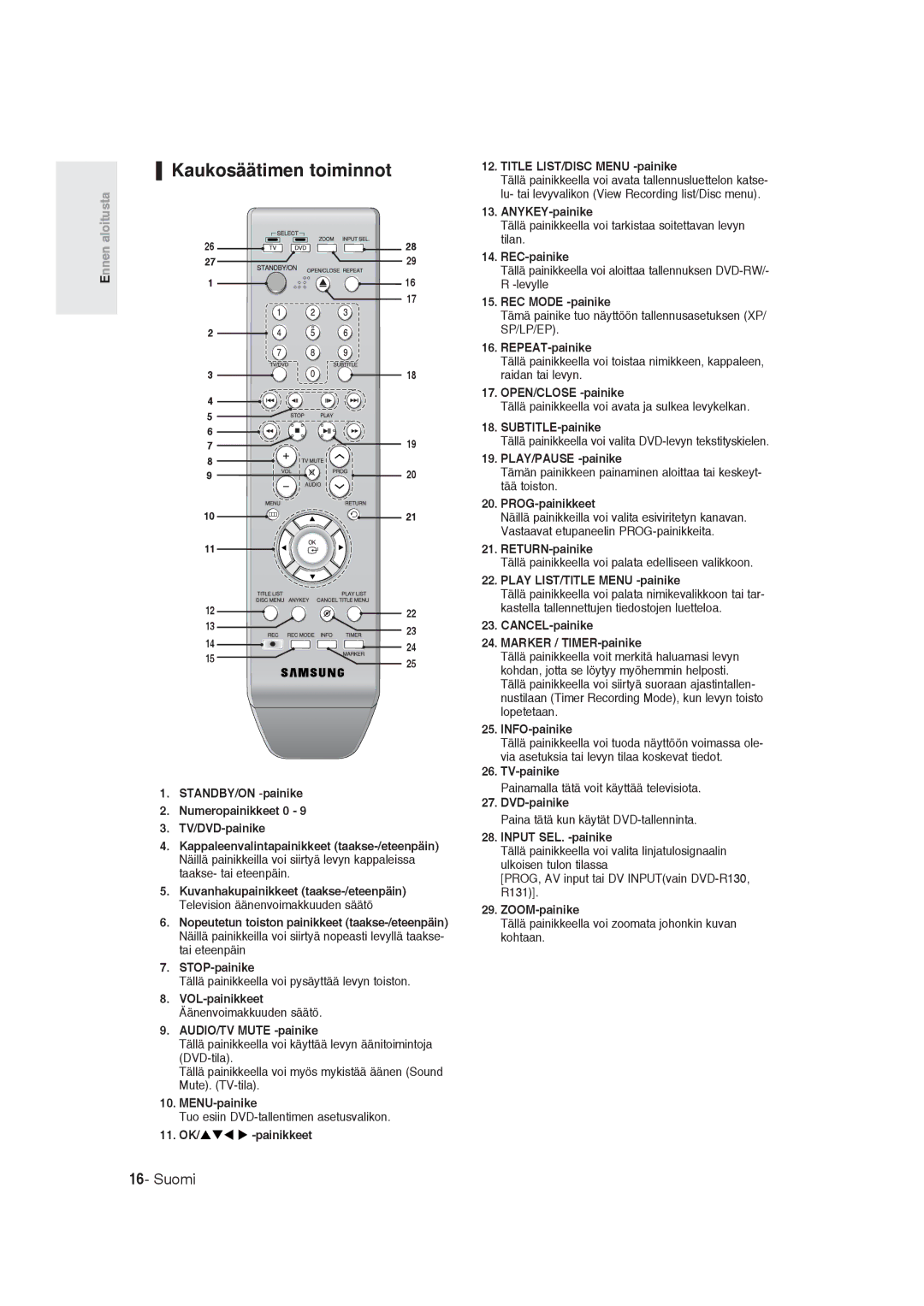 Samsung DVD-R129/XEE manual Kaukosäätimen toiminnot 