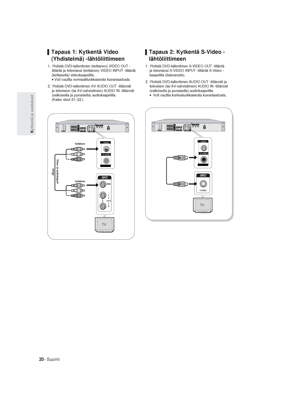 Samsung DVD-R129/XEE manual Tapaus 1 Kytkentä Video Yhdistelmä -lähtöliittimeen, Tapaus 2 Kytkentä S-Video lähtöliittimeen 