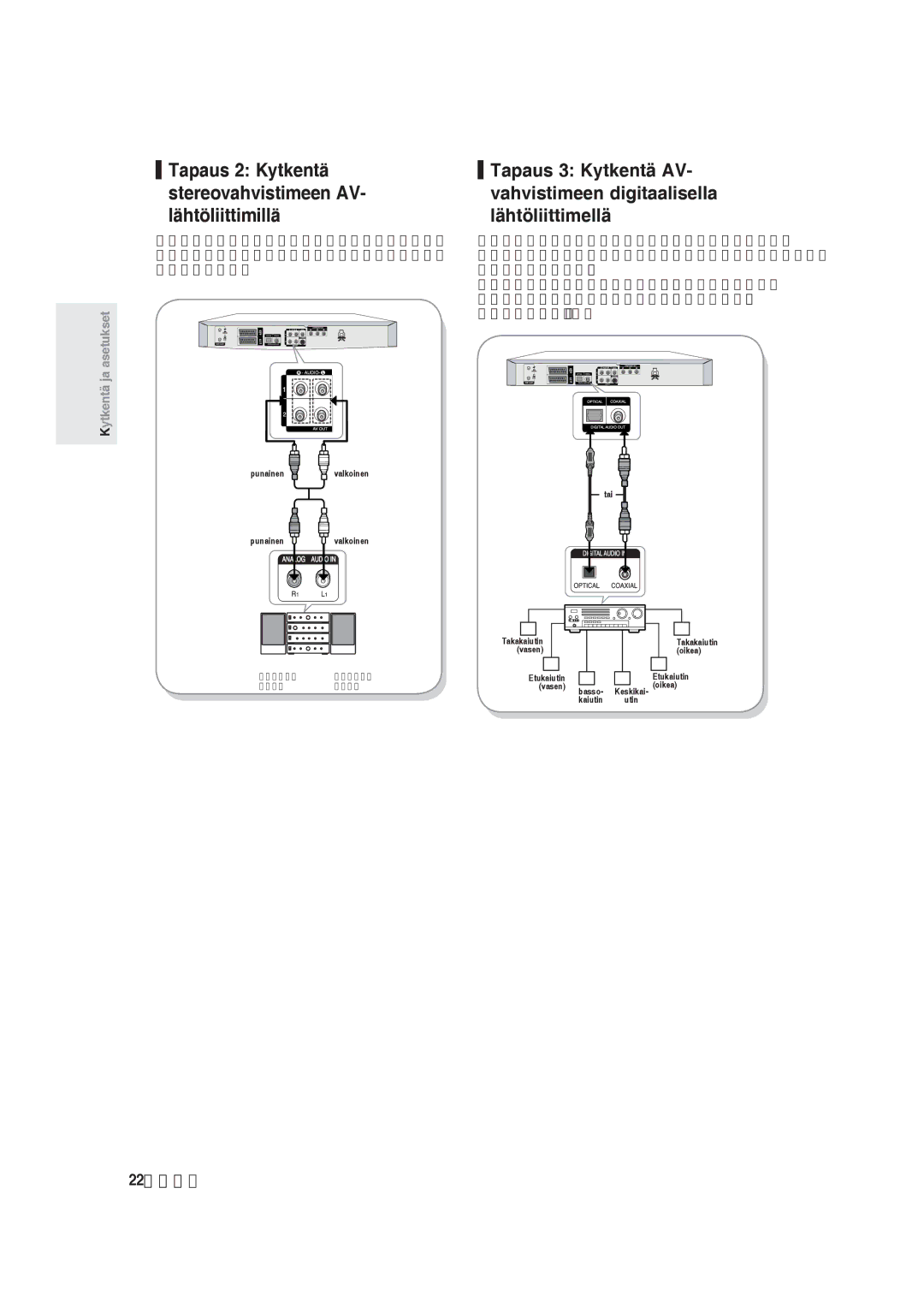 Samsung DVD-R129/XEE manual Tapaus 2 Kytkentä stereovahvistimeen AV- lähtöliittimillä 