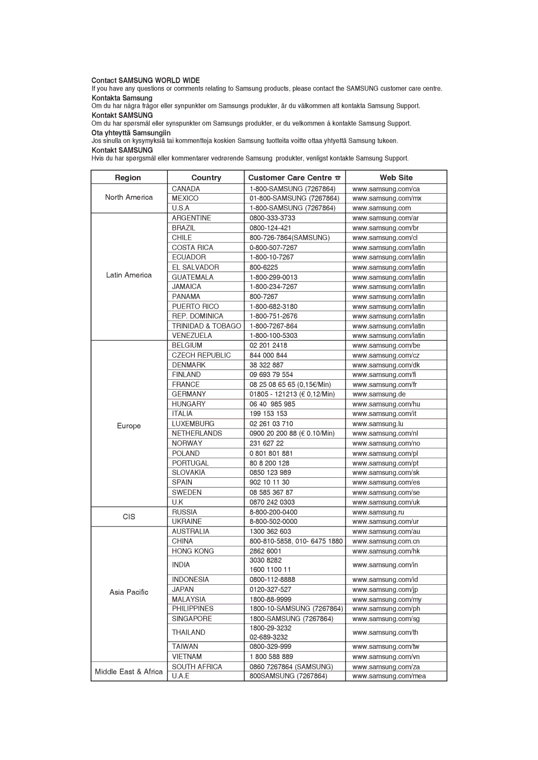 Samsung DVD-R129/XEE manual Region Country Customer Care Centre Web Site 