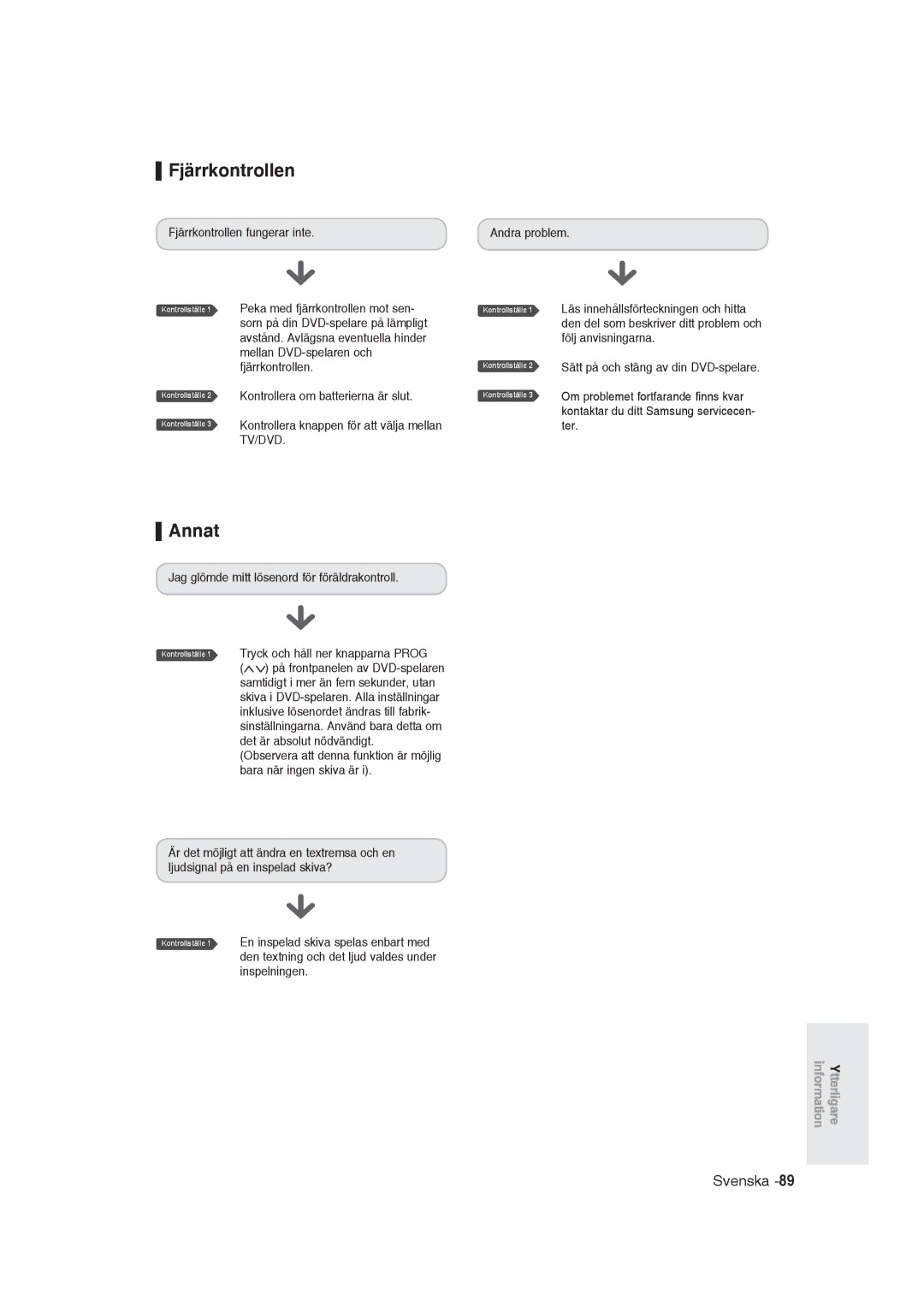 Samsung DVD-R129/XEE manual Annat, Fjärrkontrollen fungerar inte, Jag glömde mitt lösenord för föräldrakontroll 