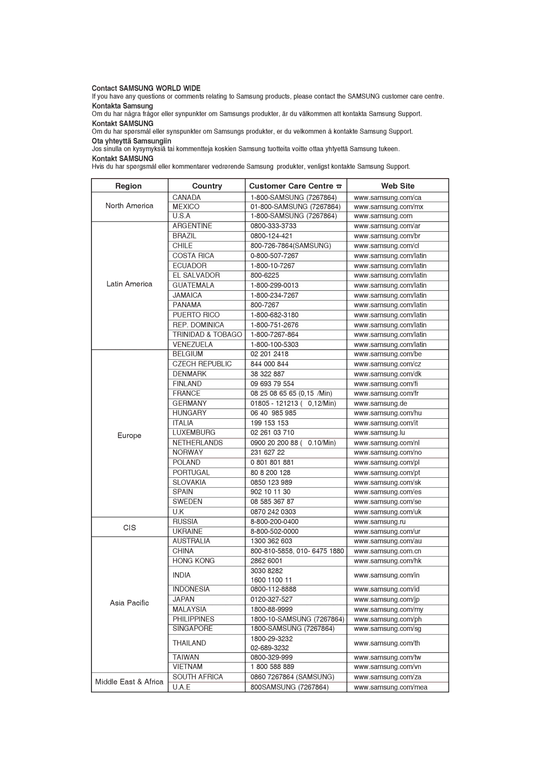 Samsung DVD-R129/XEE manual Region Country Customer Care Centre  Web Site 