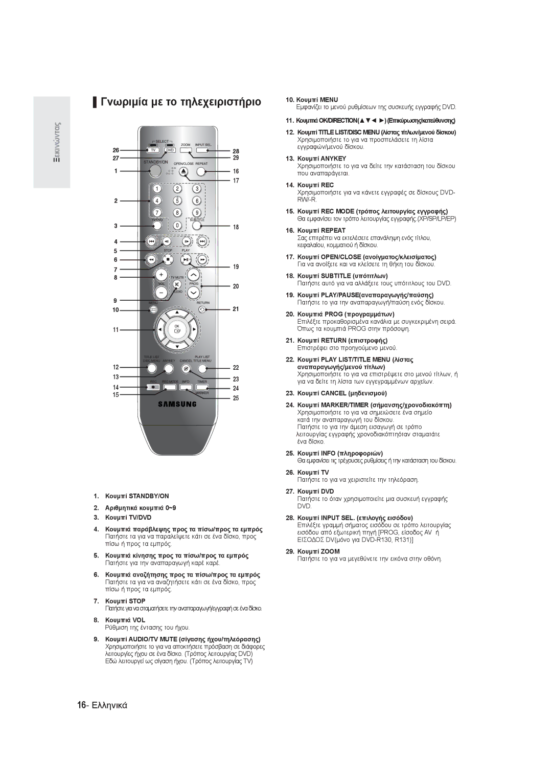 Samsung DVD-R131/EUR, DVD-R130/EUR manual Γνωριμία με το τηλεχειριστήριο 