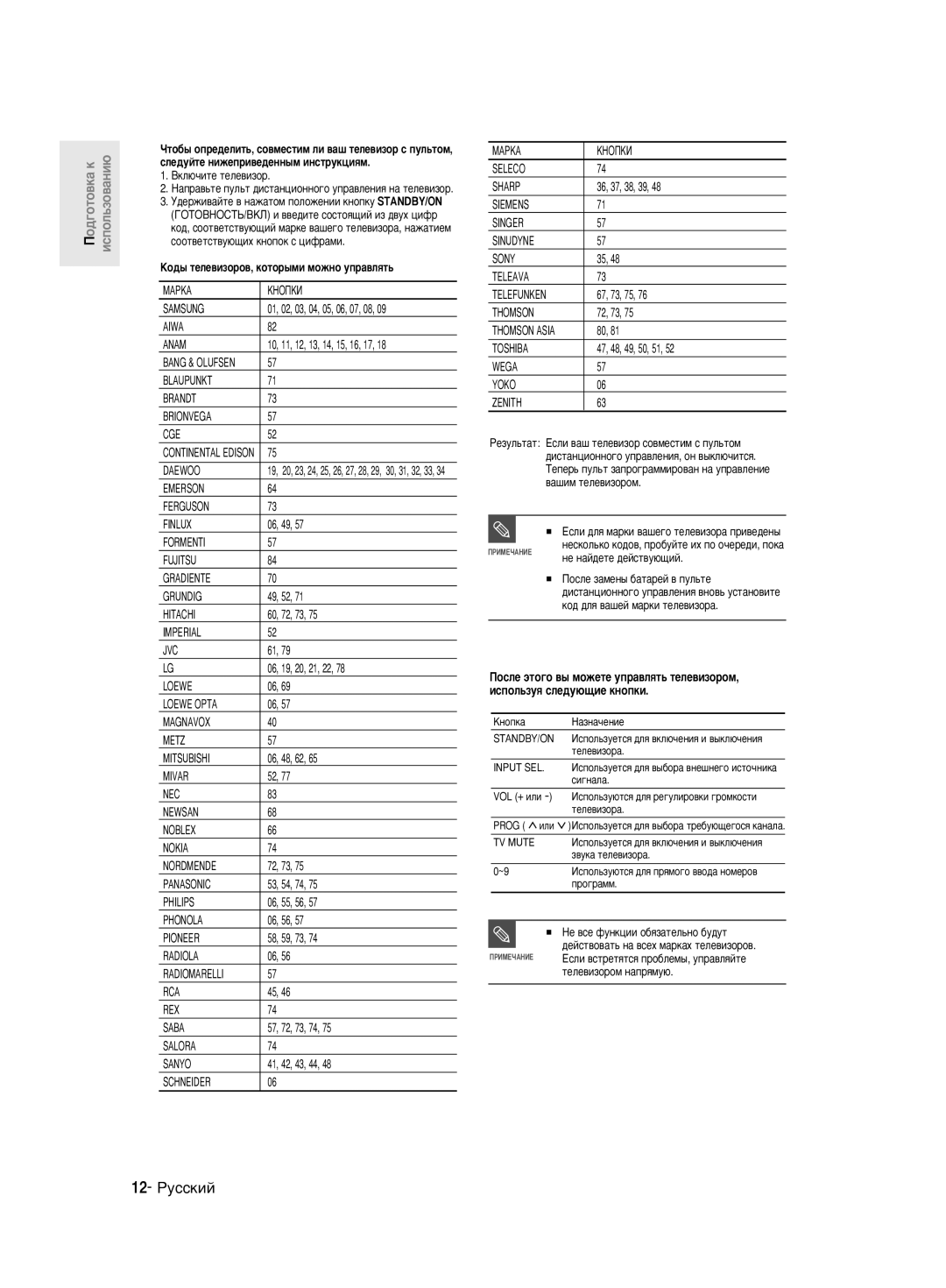 Samsung DVD-R130K/SEO manual 12- êÛÒÒÍËÈ, ÄÓ‰˚ ÚÂÎÂ‚ËÁÓÓ‚, ÍÓÚÓ˚ÏË Ïóêìó ÛÔ‡‚ÎﬂÚ¸ 