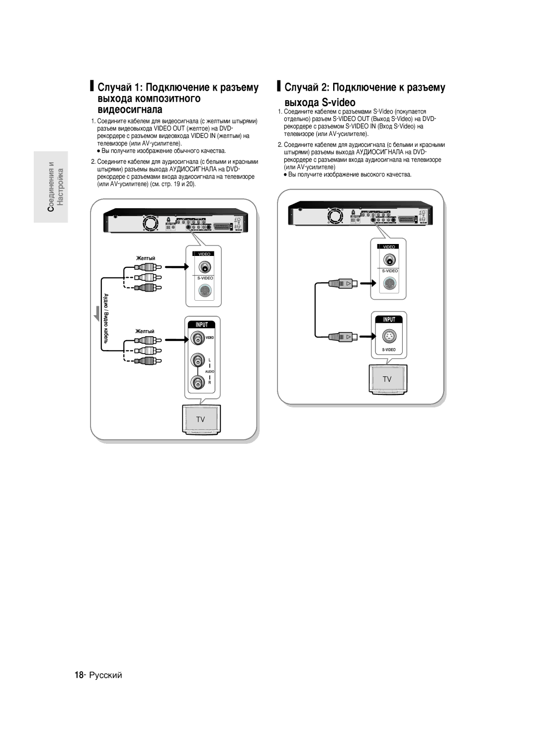 Samsung DVD-R130K/SEO ËÎÛ˜‡È 2 èÓ‰ÍÎ˛˜ÂÌËÂ Í ‡Á˙ÂÏÛ ‚˚ıÓ‰‡ S-video, 18- êÛÒÒÍËÈ, ˚ Ôóîû˜Ëúâ Ëáó·‡Êâìëâ Ó·˚˜Ìó„Ó Í‡˜Âòú‚‡ 