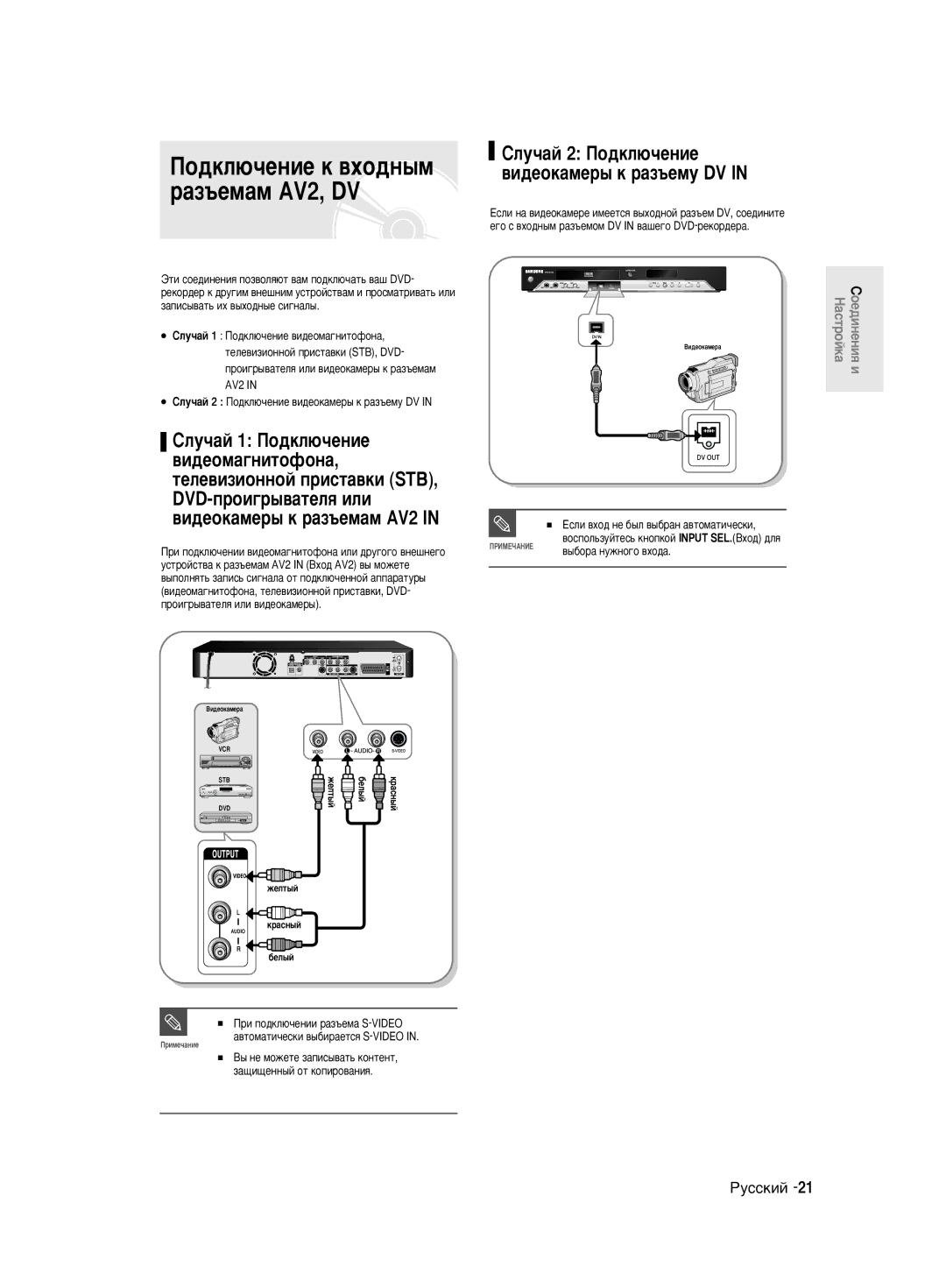 Samsung DVD-R130K/SEO manual ÈÓ‰ÍÎ˛˜ÂÌËÂ Í ‚ıÓ‰Ì˚Ï ‡Á˙ÂÏ‡Ï AV2, DV, ÙÚË ÒÓÂ‰ËÌÂÌËﬂ ÔÓÁ‚ÓÎﬂ˛Ú ‚‡Ï ÔÓ‰ÍÎ˛˜‡Ú¸ ‚‡¯ DVD 