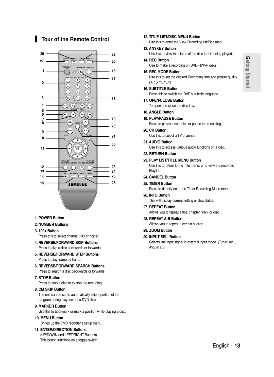 Samsung DVD-R130S instruction manual Tour of the Remote Control 