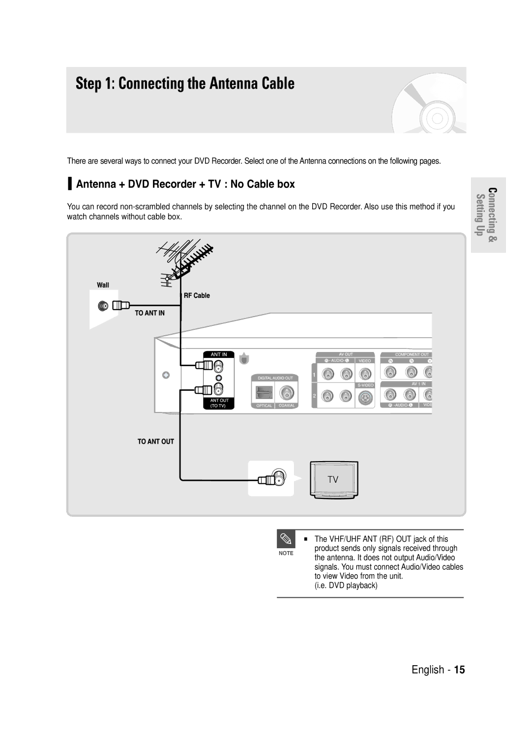 Samsung DVD-R130S Connecting the Antenna Cable, Antenna + DVD Recorder + TV No Cable box, VHF/UHF ANT RF OUT jack of this 