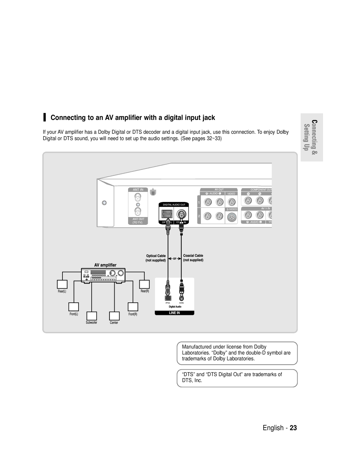 Samsung DVD-R130S Connecting to an AV amplifier with a digital input jack, Manufactured under license from Dolby 