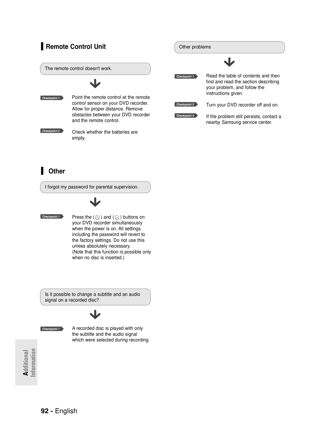 Samsung DVD-R130S instruction manual Remote Control Unit, Other, Additional Information 