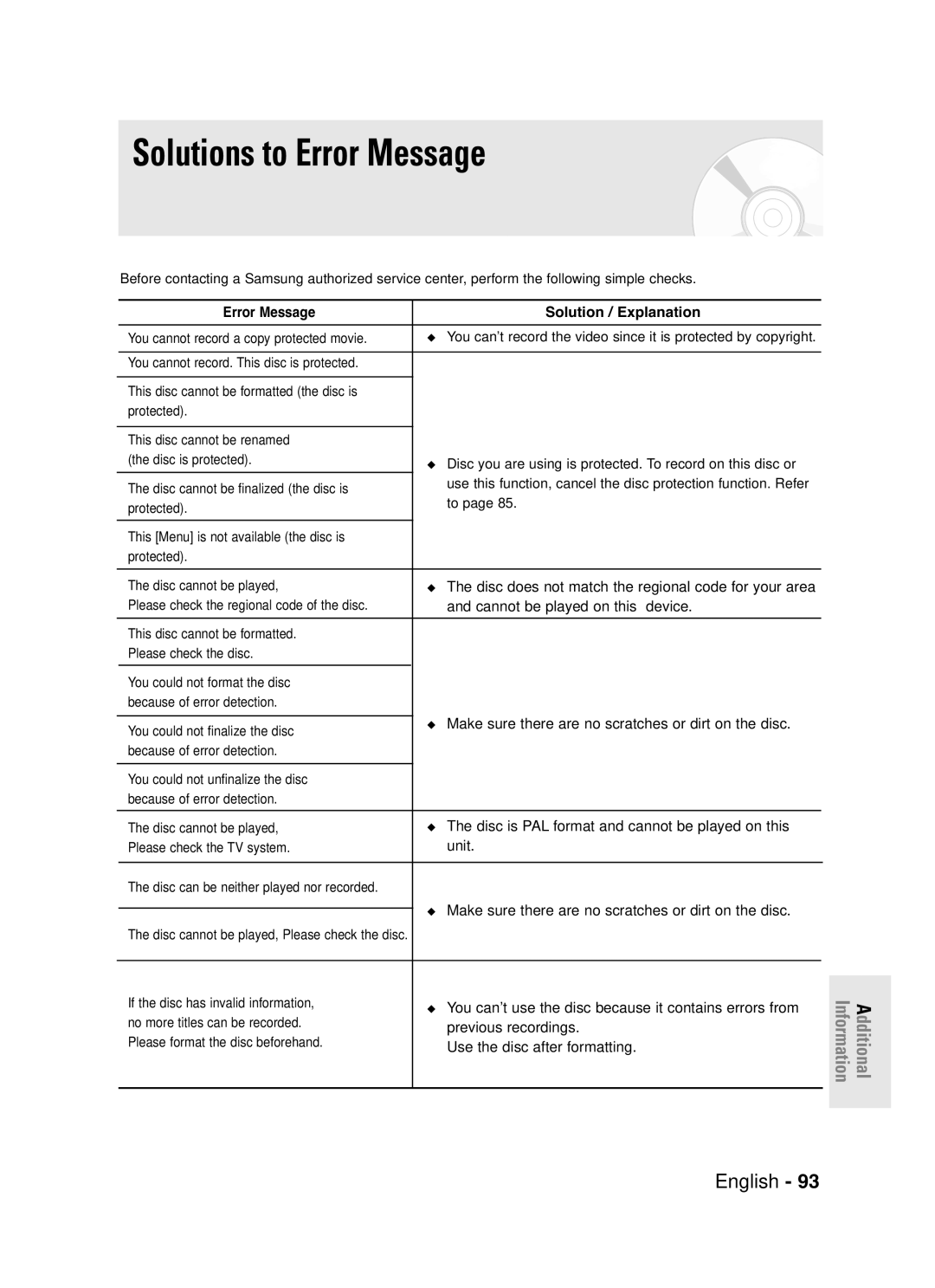 Samsung DVD-R130S instruction manual Solutions to Error Message, Error Message Solution / Explanation 