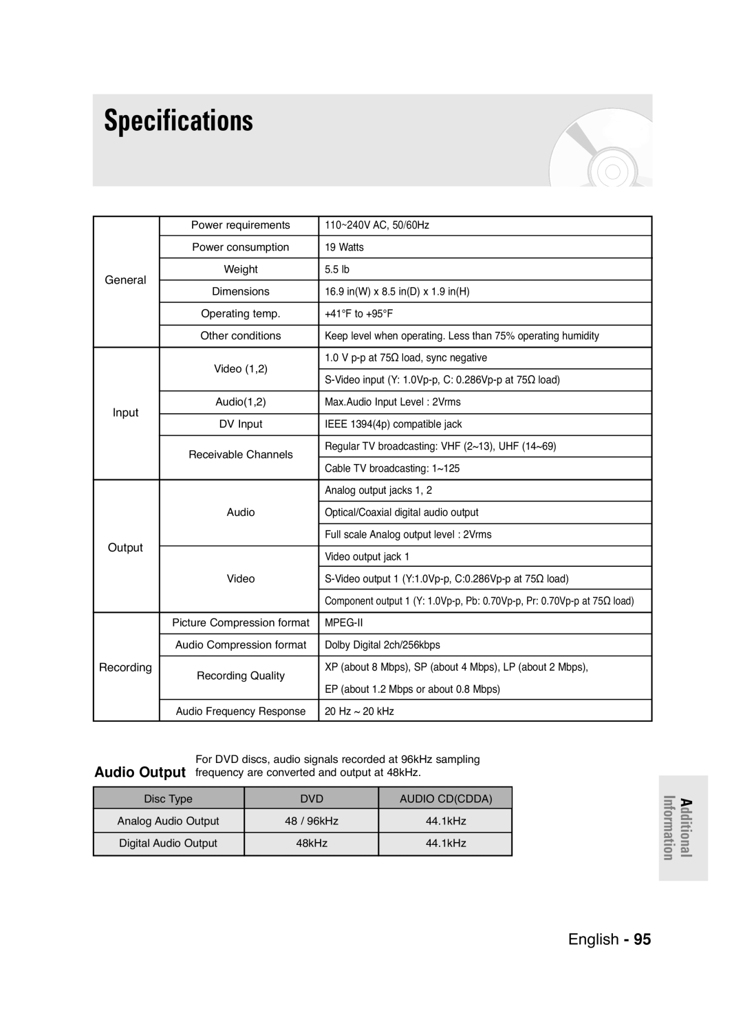 Samsung DVD-R130S instruction manual Specifications, Input, Output, Picture Compression format 