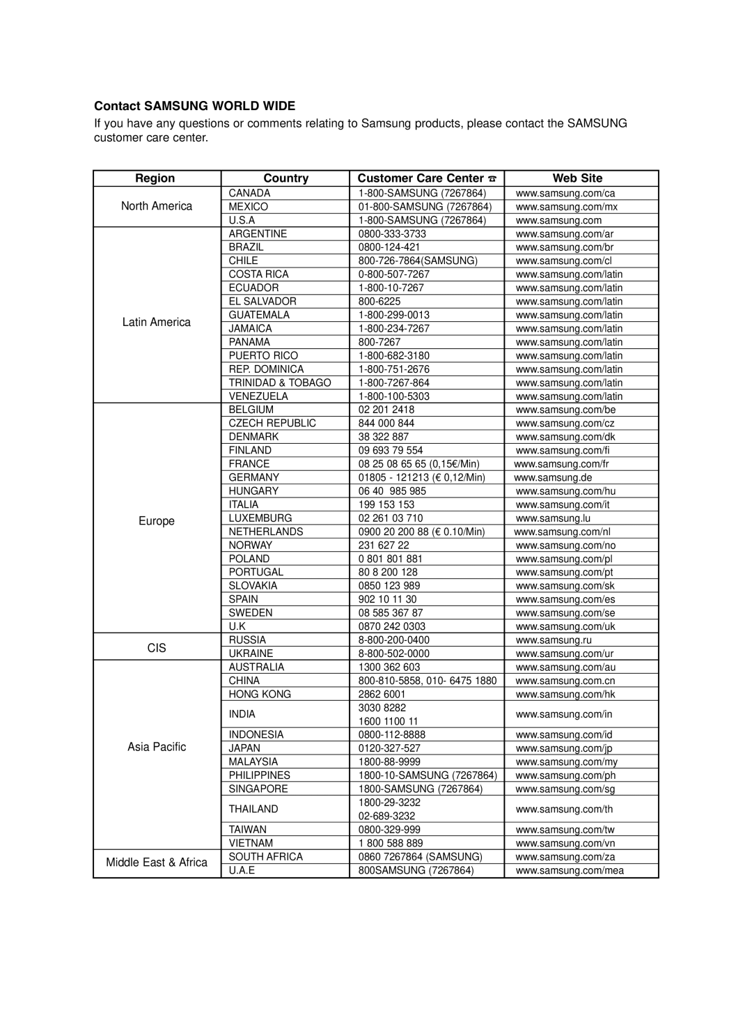 Samsung DVD-R130S Region Country Customer Care Center Web Site, North America, Asia Pacific, Middle East & Africa 