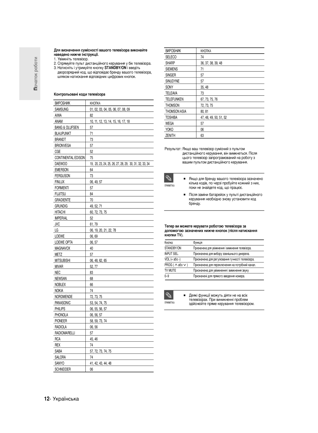 Samsung DVD-R130/SEO manual 12- ìÍ‡ªÌÒ¸Í‡, ‚¥Ïíì¥Ú¸ Úâîâ‚¥Áó, Äóìúóî¸Ó‚‡Ì¥ Íó‰Ë Úâîâ‚¥Áó‡, ÇàêéÅçàä 