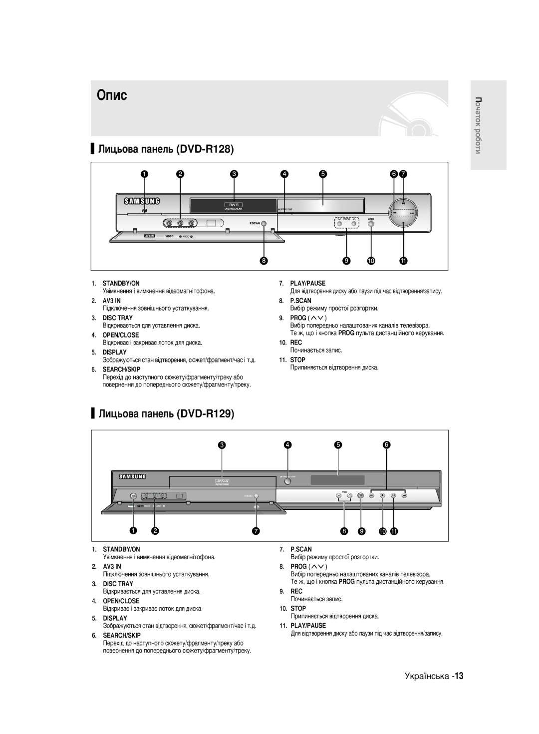 Samsung DVD-R130/SEO manual Éôëò, ÃËˆ¸Ó‚‡ Ô‡ÌÂÎ¸ DVD-R128, ÃËˆ¸Ó‚‡ Ô‡ÌÂÎ¸ DVD-R129 