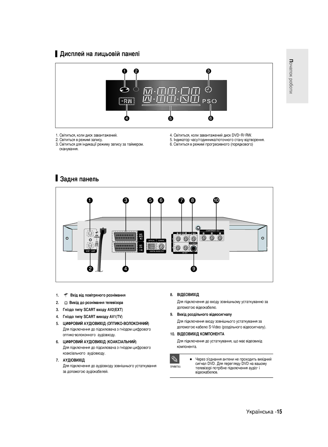 Samsung DVD-R130/SEO manual Ñëòôîâè Ì‡ ÎËˆ¸Ó‚¥È Ô‡ÌÂÎ¥, ‡‰Ìﬂ Ô‡ÌÂÎ¸ 