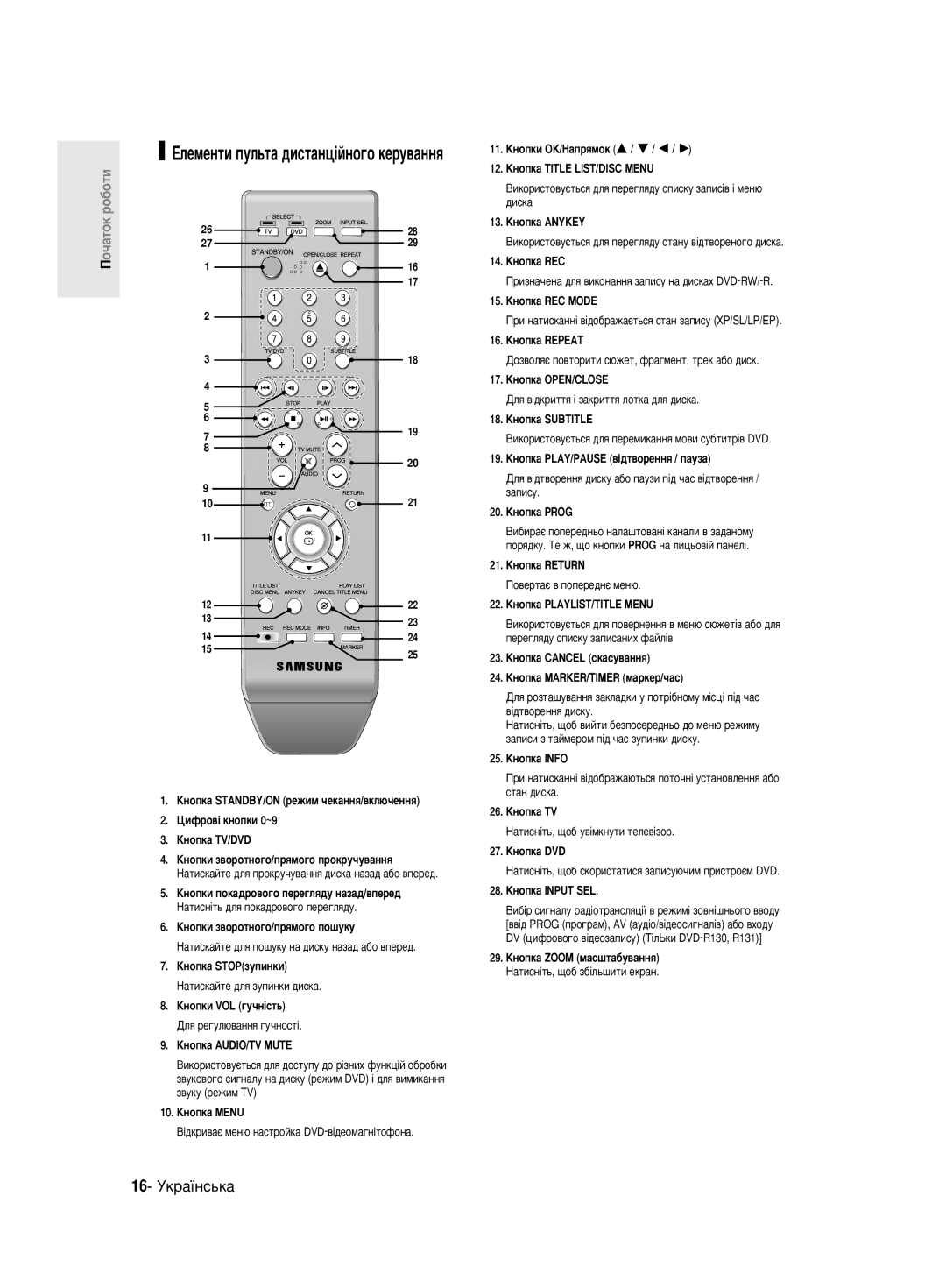 Samsung DVD-R130/SEO manual Öîâïâìúë ÔÛÎ¸Ú‡ ‰ËÒÚ‡Ìˆ¥ÈÌÓ„Ó ÍÂÛ‚‡ÌÌﬂ, 16- ìÍ‡ªÌÒ¸Í‡ 