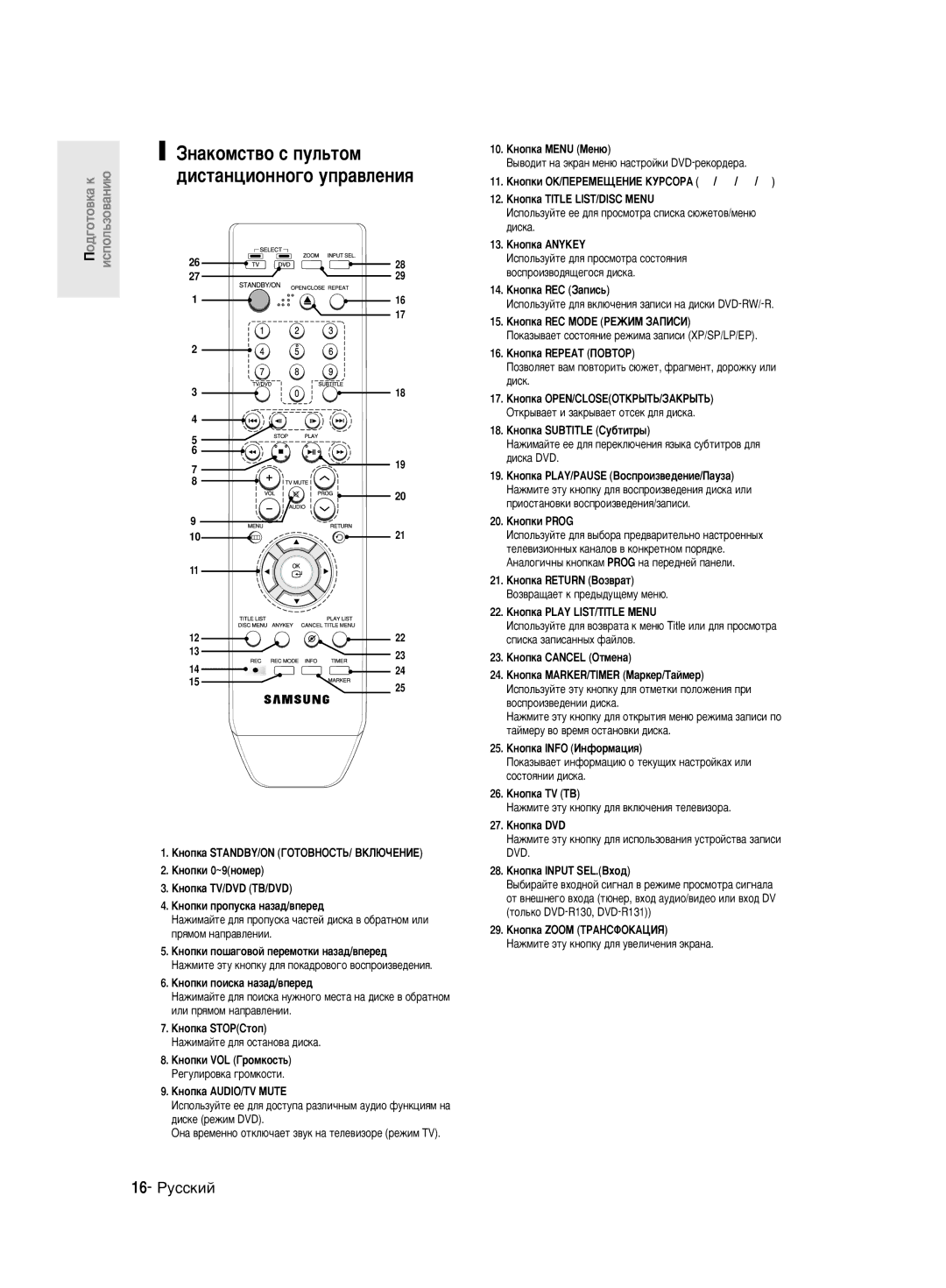 Samsung DVD-R130/SEO manual ÁÌ‡ÍÓÏÒÚ‚Ó Ò ÔÛÎ¸ÚÓÏ ‰ËÒÚ‡ÌˆËÓÌÌÓ„Ó ÛÔ‡‚ÎÂÌËﬂ, 16- êÛÒÒÍËÈ 