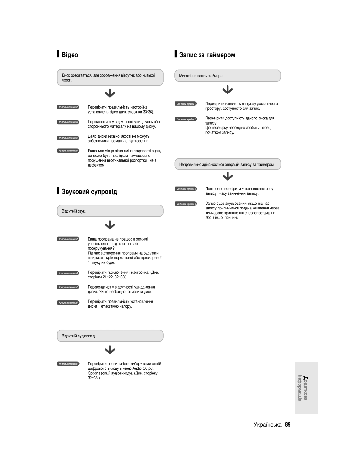 Samsung DVD-R130/SEO manual ¥‰Âó, ‡Ôëò Á‡ Ú‡Èïâóï, ‚Ûíó‚Ëè Òûôó‚¥‰, ¥‰Òûúì¥È Á‚Ûí, 32~33 