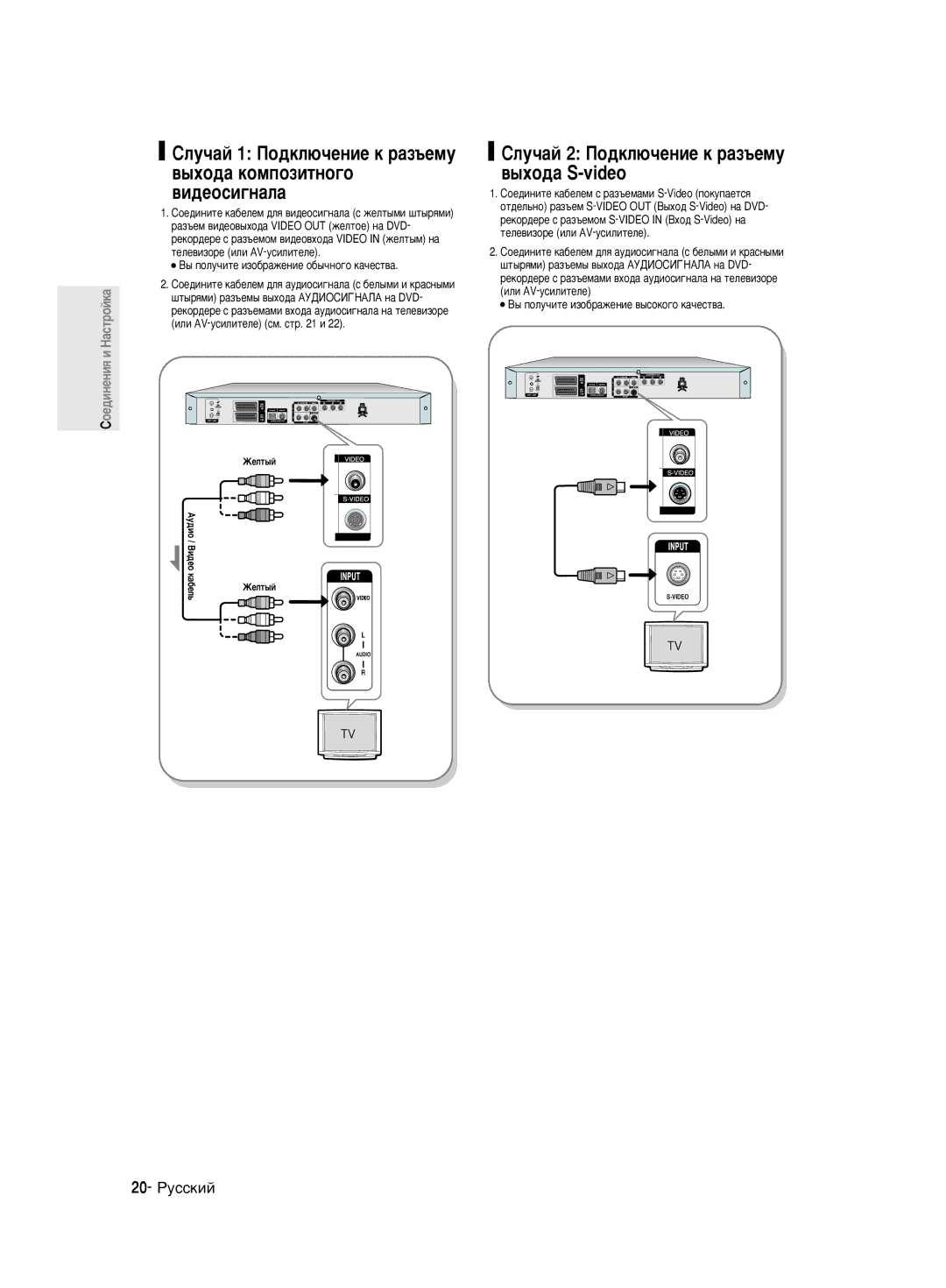 Samsung DVD-R130/SEO ËÎÛ˜‡È 2 èÓ‰ÍÎ˛˜ÂÌËÂ Í ‡Á˙ÂÏÛ ‚˚ıÓ‰‡ S-video, 20- êÛÒÒÍËÈ, ˚ Ôóîû˜Ëúâ Ëáó·‡Êâìëâ Ó·˚˜Ìó„Ó Í‡˜Âòú‚‡ 