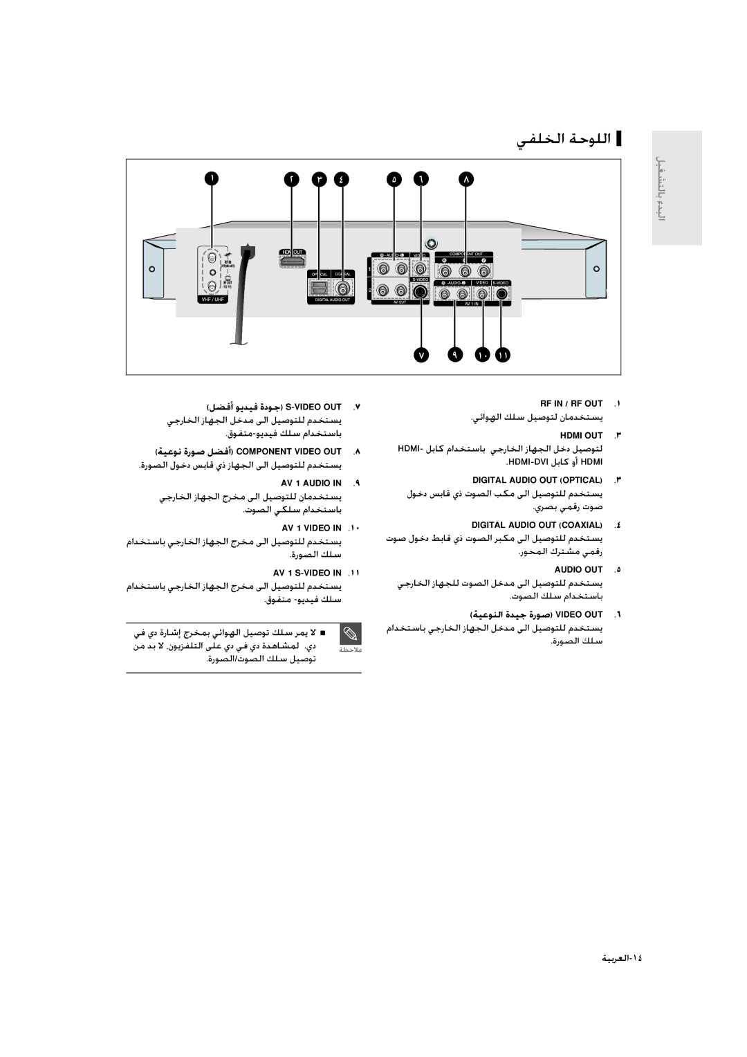 Samsung DVD-R135/XSG, DVD-R135/HAC, DVD-R135/UMG manual ﻲﻔﻠﺨﻟا ﺔﺣﻮﻠﻟا, ﻞﻀﻓأ ﻮﻳﺪﻴﻓ ةدﻮﺟ S-Video Out 