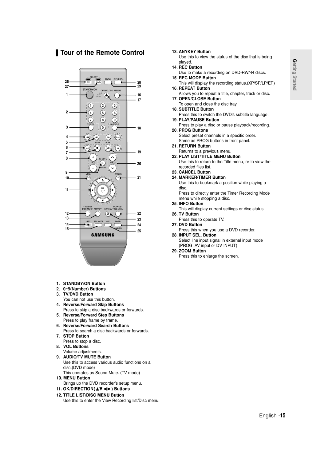 Samsung DVD-R135/HAC, DVD-R135/UMG, DVD-R135/XSG manual Tour of the Remote Control 