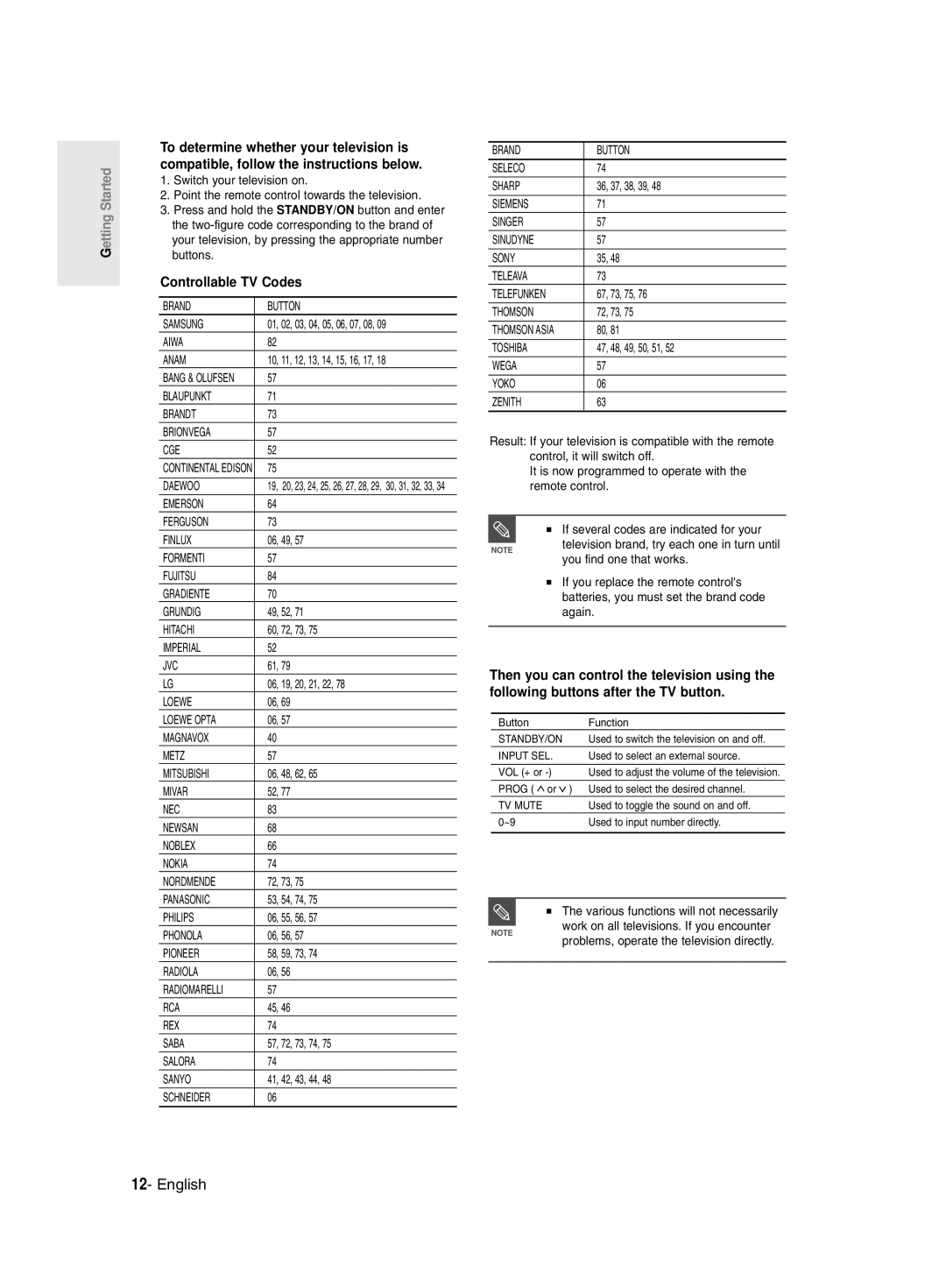 Samsung DVD-R135/HAC, DVD-R135/UMG manual Controllable TV Codes 