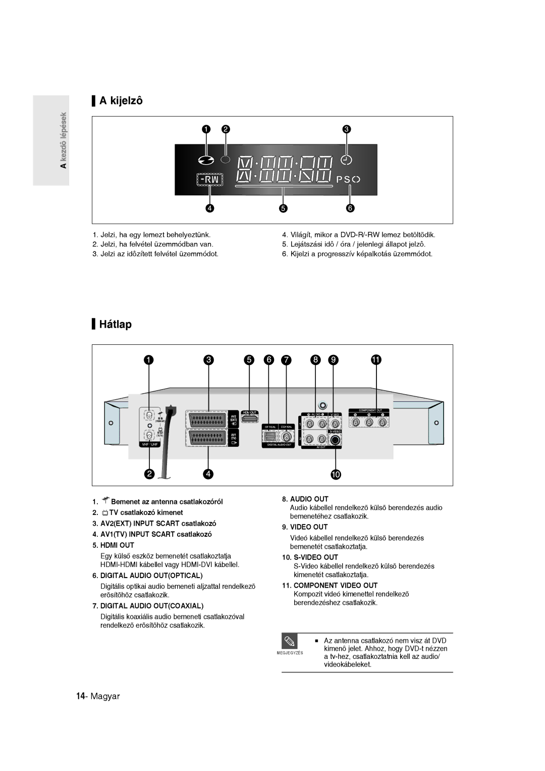 Samsung DVD-R135/XEH, DVD-R135/XEB, DVD-R135/EUR manual Kijelzô, Hátlap 