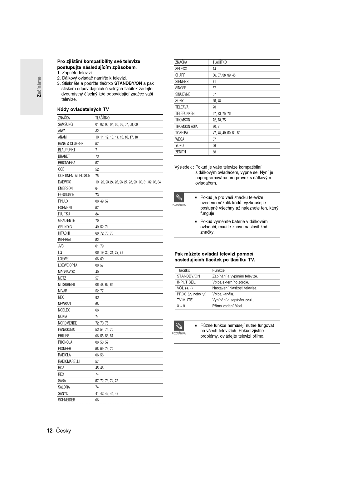 Samsung DVD-R135/XEB, DVD-R135/EUR, DVD-R135/XEH manual 12- Česky, Kódy ovladatelných TV 