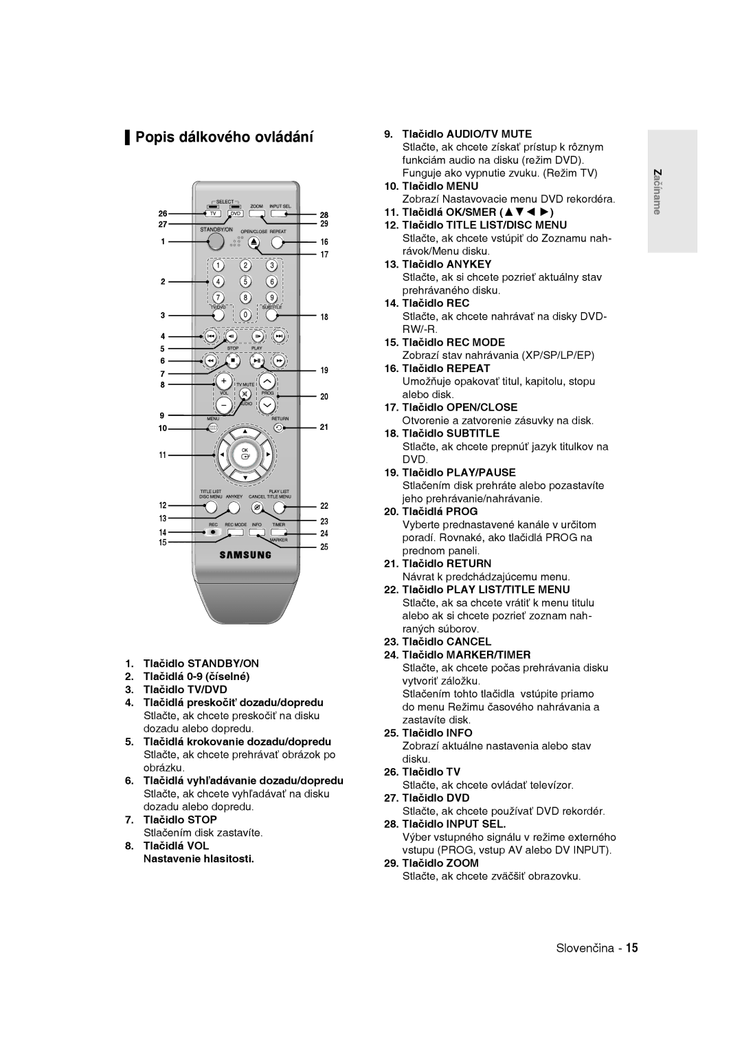 Samsung DVD-R135/XEB manual Tlačidlá VOL Nastavenie hlasitosti Tlačidlo AUDIO/TV Mute, Tlačidlo Menu, Tlačidlo Anykey 