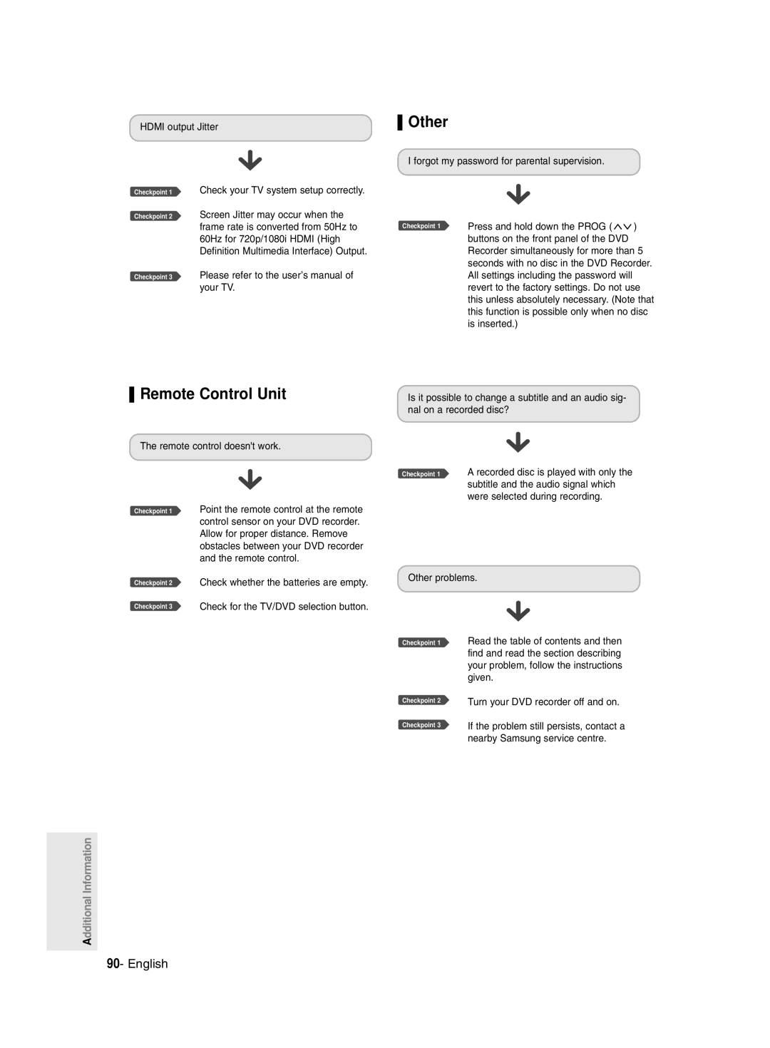 Samsung DVD-R135/XEB manual Other, Remote Control Unit, Hdmi output Jitter, Forgot my password for parental supervision 