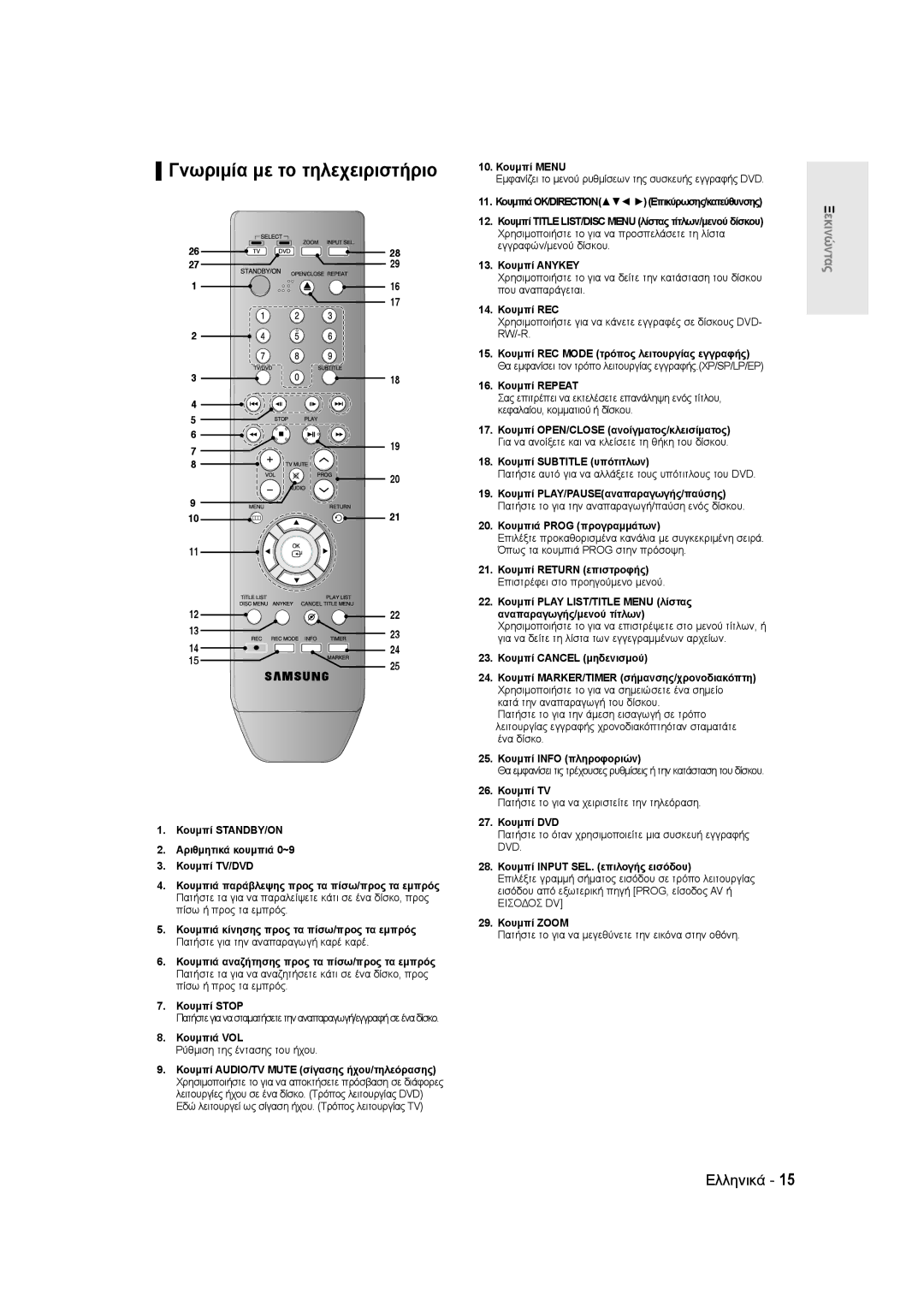 Samsung DVD-R135/EUR, DVD-R135/XEB, DVD-R135/XEH manual Γνωριμία με το τηλεχειριστήριο 