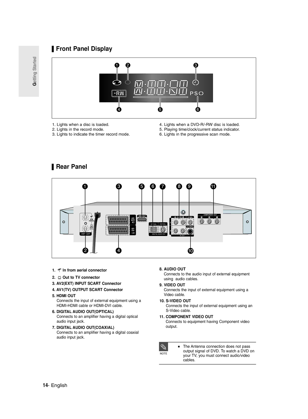 Samsung DVD-R135/XEH, DVD-R135/XEB, DVD-R135/EUR manual Front Panel Display, Rear Panel 