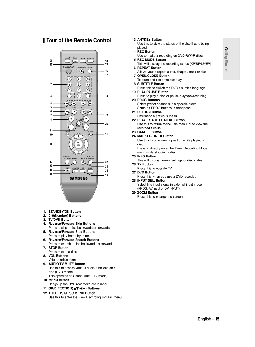 Samsung DVD-R135/XEB, DVD-R135/EUR, DVD-R135/XEH manual Tour of the Remote Control 