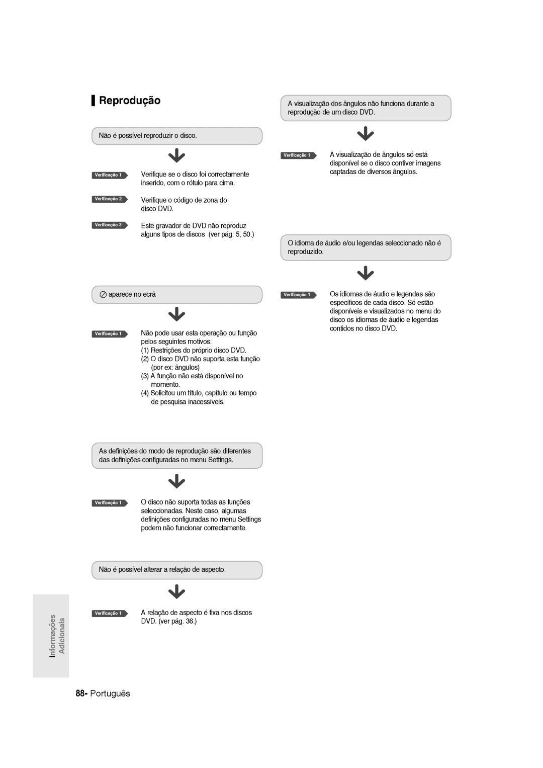 Samsung DVD-R135/EUR manual Verifique o código de zona do disco DVD, Visualização de ângulos só está, Aparece no ecrã 