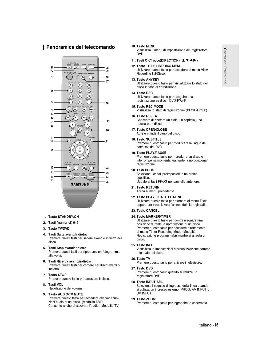 Samsung DVD-R136/XET manual Panoramica del telecomando 