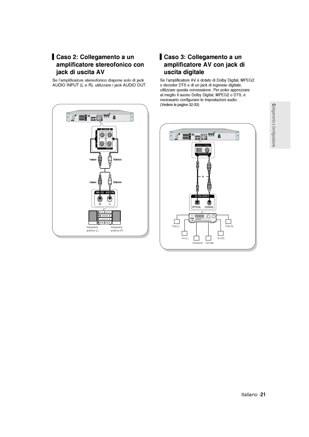 Samsung DVD-R136/XET manual Rosso Bianco 