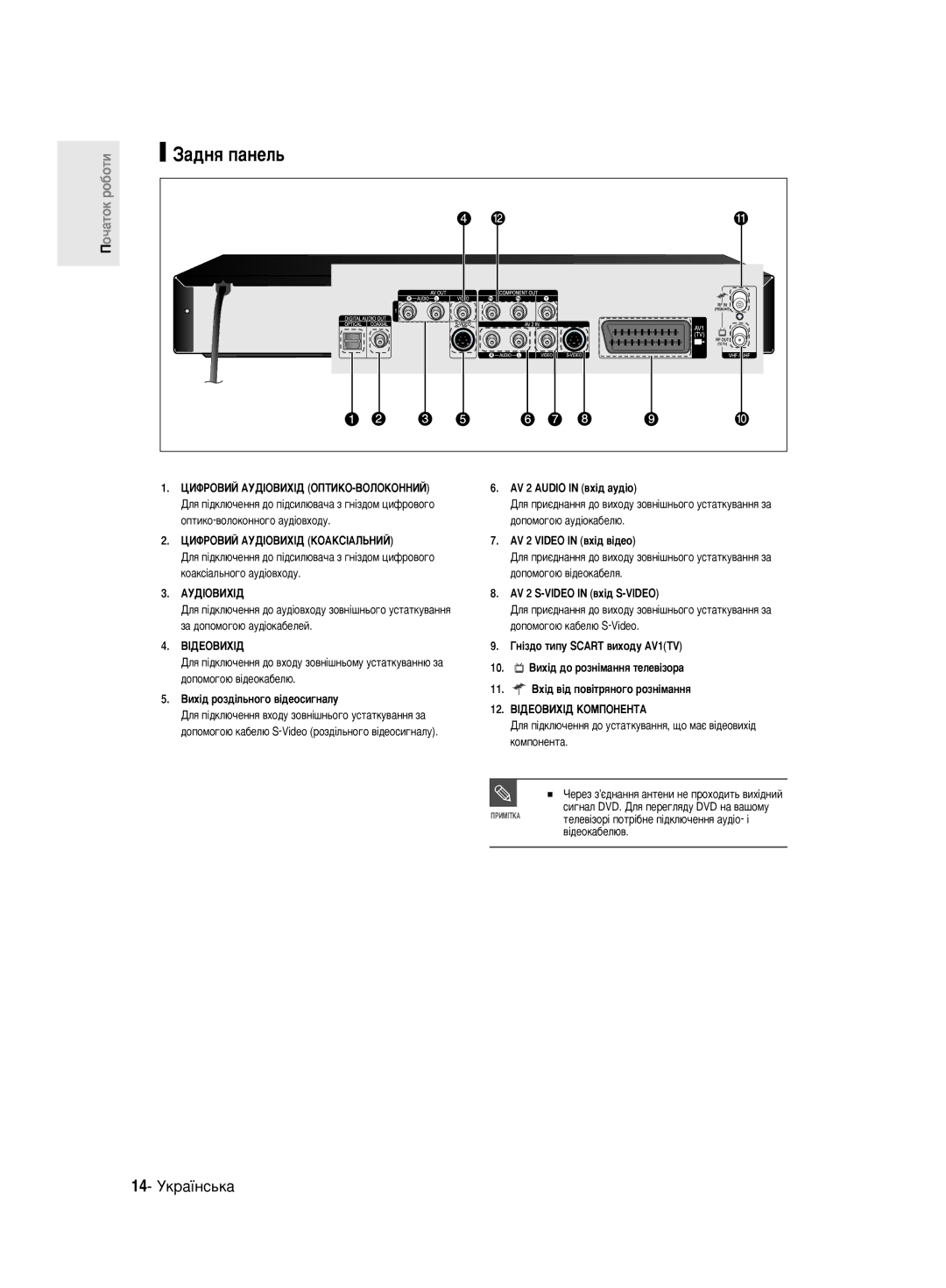 Samsung DVD-R140MK/SEO manual ‡‰Ìﬂ Ô‡ÌÂÎ¸, 14- ìÍ‡ªÌÒ¸Í‡, ‡ ‰Óôóïó„Ó˛ ‡Û‰¥Óí‡·Âîâè, Íóïôóìâìú‡ 