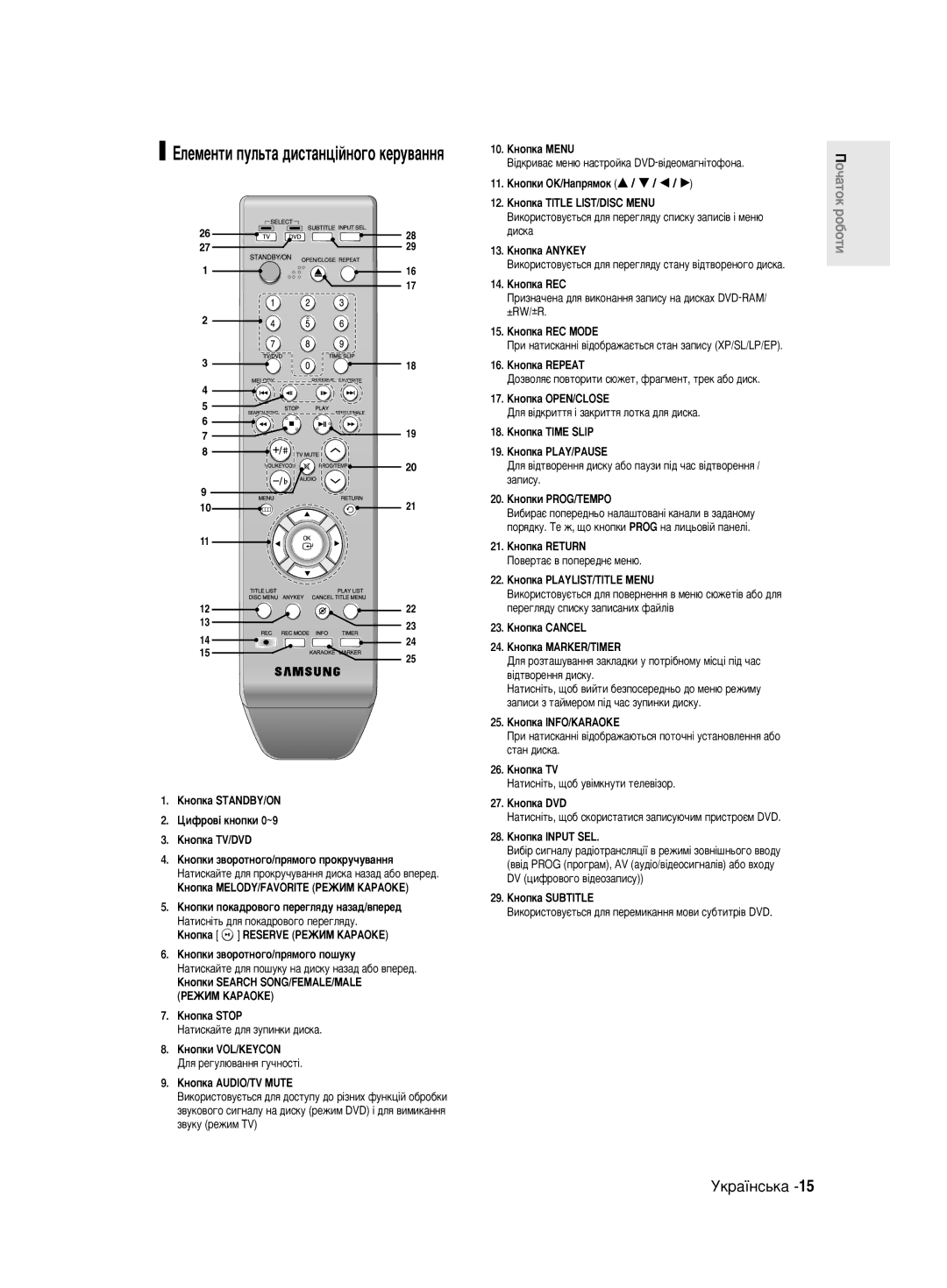 Samsung DVD-R140MK/SEO manual Öîâïâìúë ÔÛÎ¸Ú‡ ‰ËÒÚ‡Ìˆ¥ÈÌÓ„Ó ÍÂÛ‚‡ÌÌﬂ 