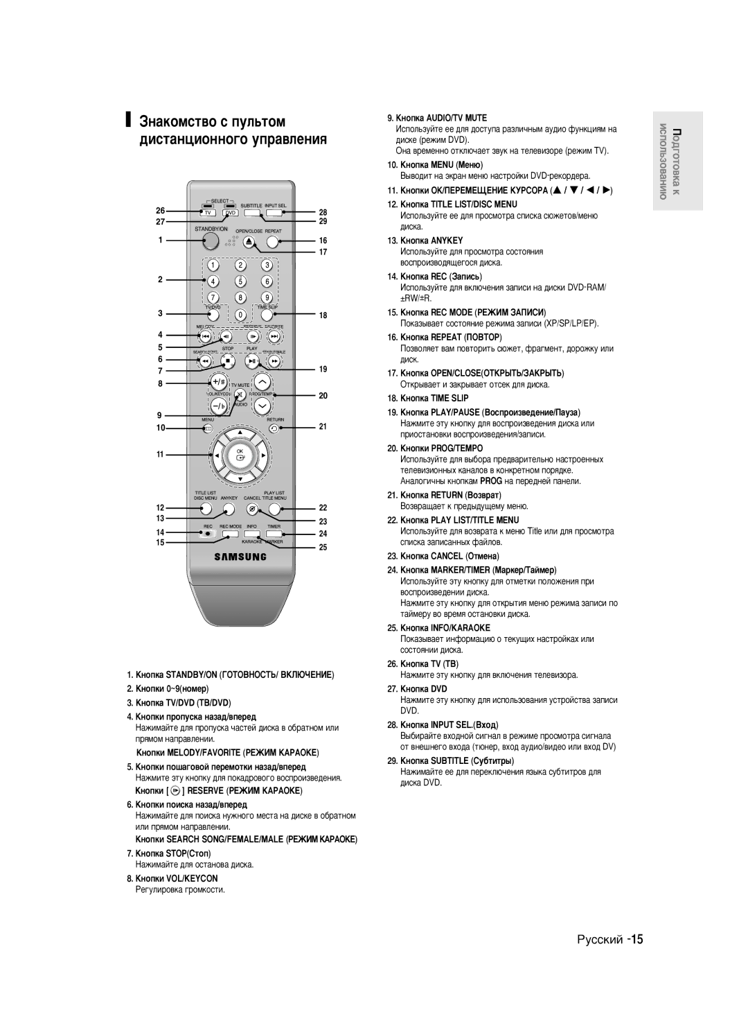 Samsung DVD-R140MK/SEO manual ÁÌ‡ÍÓÏÒÚ‚Ó Ò ÔÛÎ¸ÚÓÏ ‰ËÒÚ‡ÌˆËÓÌÌÓ„Ó ÛÔ‡‚ÎÂÌËﬂ 