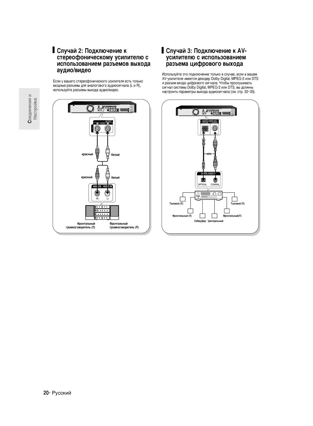 Samsung DVD-R140MK/SEO manual ËÎÛ˜‡È 3 èÓ‰ÍÎ˛˜ÂÌËÂ Í AV, ÛÒËÎËÚÂÎ˛ Ò ËÒÔÓÎ¸ÁÓ‚‡ÌËÂÏ ‡Á˙ÂÏ‡ ˆËÙÓ‚Ó„Ó ‚˚ıÓ‰‡, 20- êÛÒÒÍËÈ 