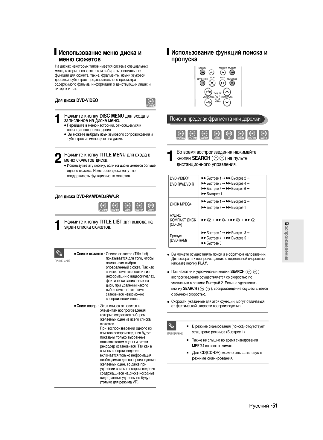 Samsung DVD-R140MK/SEO manual Àòôóî¸Áó‚‡Ìëâ Ïâì˛ ‰Ëòí‡ Ë Ïâì˛ Ò˛Êâúó‚, Àòôóî¸Áó‚‡Ìëâ Ùûìíˆëè Ôóëòí‡ Ë Ôóôûòí‡ 