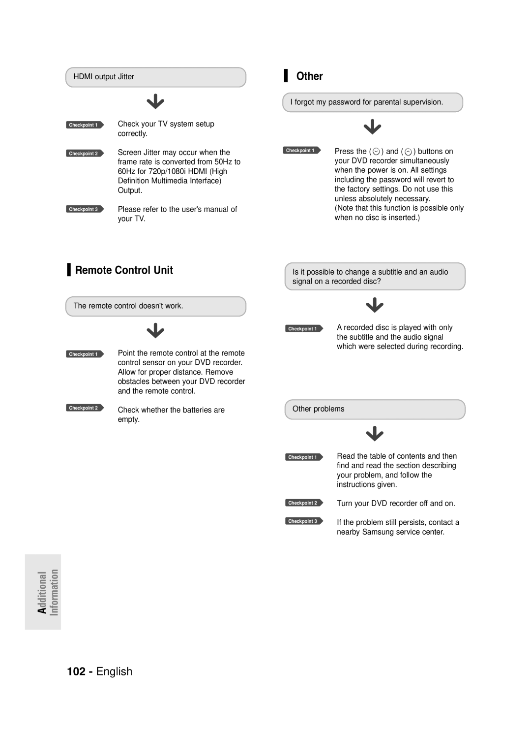 Samsung DVD-R145 instruction manual Other, Remote Control Unit, Your TV 