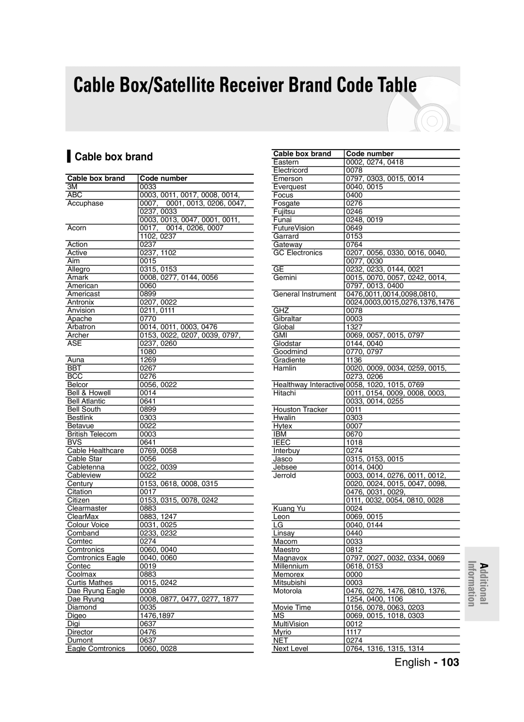 Samsung DVD-R145 instruction manual Cable box brand Code number 