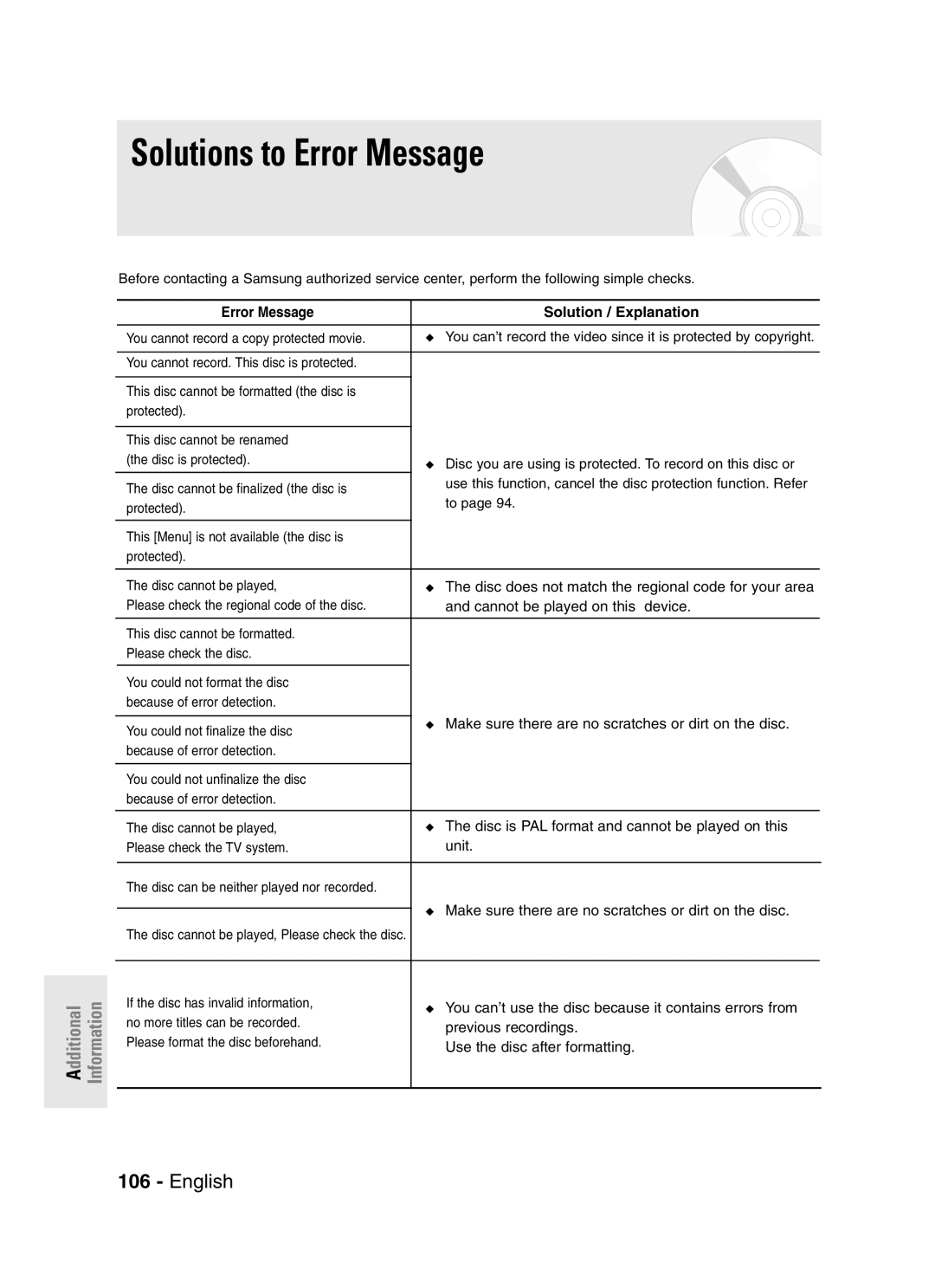 Samsung DVD-R145 instruction manual Solutions to Error Message, Error Message Solution / Explanation 