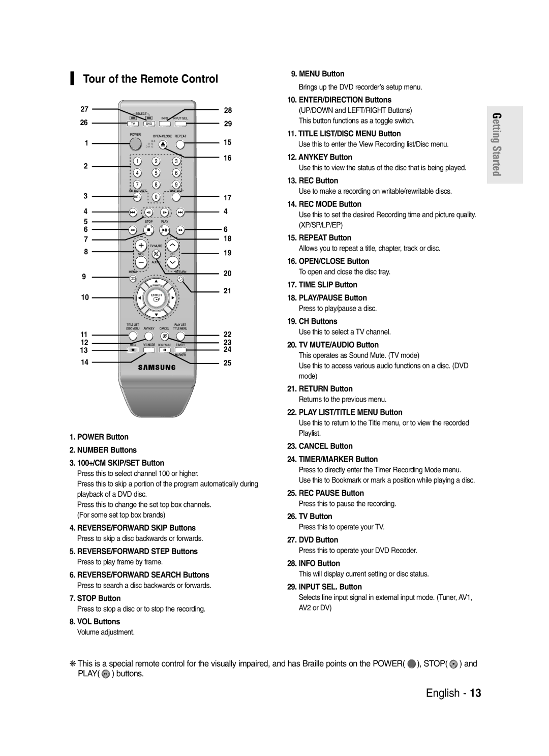 Samsung DVD-R145 instruction manual Tour of the Remote Control 