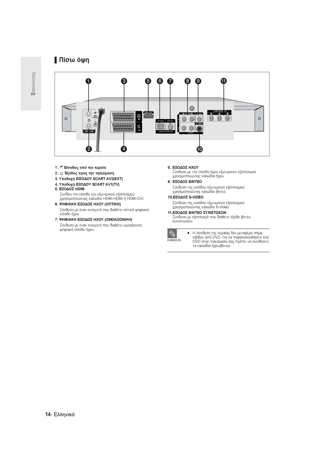 Samsung DVD-R145/EUR manual Πίσω όψη, 14- Ελληνικά 